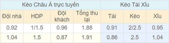 Tỉ lệ kèo Argentina vs Iceland