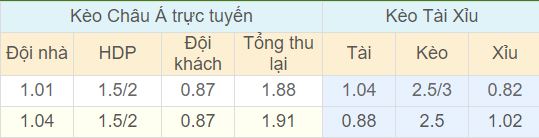 Tỉ lệ kèo Anh vs Panama