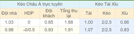 Tỉ lệ kèo Nhật Bản vs Senegal