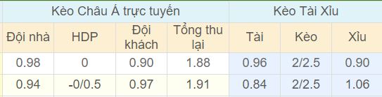 Tỉ lệ kèo Ba Lan vs Colombia