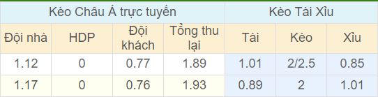 Tỉ lệ kèo Uruguay vs Nga