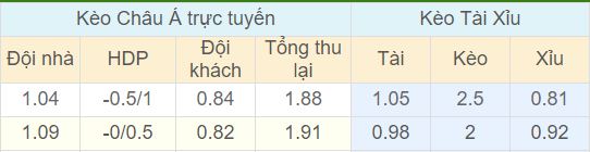 Tỉ lệ kèo Đan Mạch vs Pháp