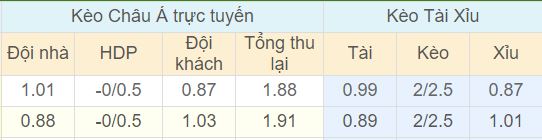 Tỉ lệ kèo Úc vs Peru