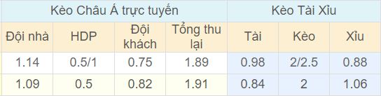 Tỉ lệ kèo Nga vs Ai Cập