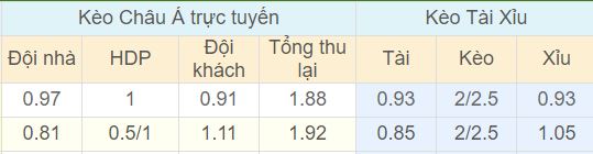 Tỉ lệ kèo Bồ Đào Nha vs Morocco