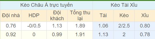 Tỉ lệ kèo Serbia vs Thụy Sĩ