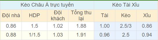 Tỉ lệ kèo Bỉ vs Tunisia