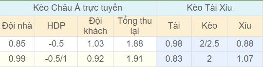 Tỉ lệ kèo Hàn Quốc vs Mexico