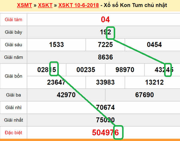 Du doan Kon Tum 17-06-2018