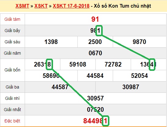 Du doan Kon Tum 24-06-2018