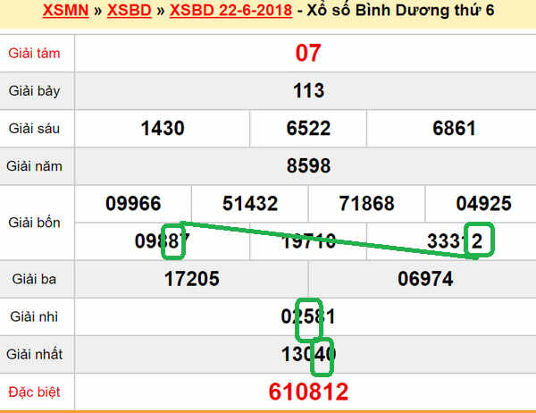 Du doan XS Binh Duong 29-06-2018