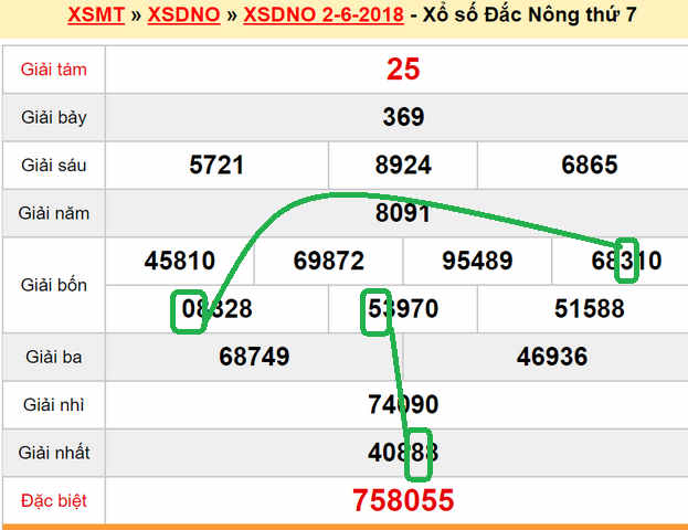 Du doan XS Dak Nong 09-06-2018