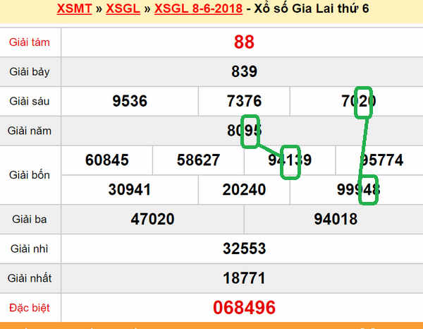 Du doan XS Gia Lai 15-06-2018