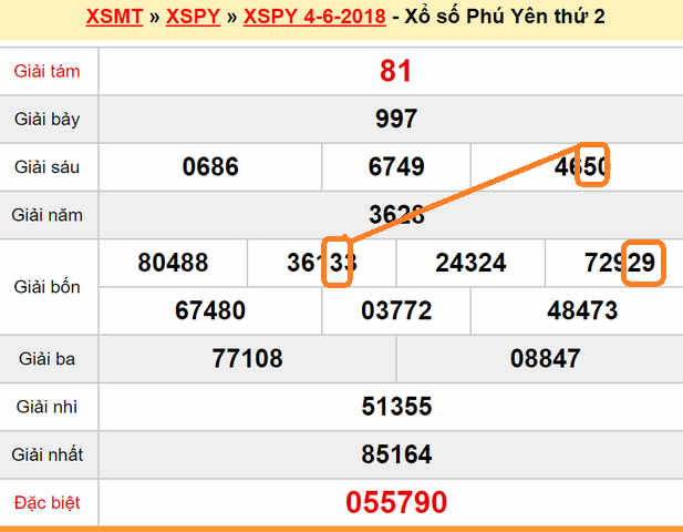 Du doan XS Phu Yen 11-06-2018