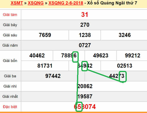 Du doan XS Quang Ngai 09-06-2018