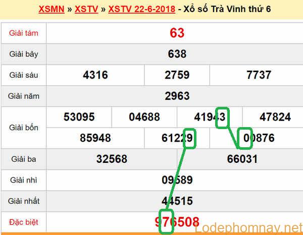 Du doan XS Tra Vinh 29-06-2018