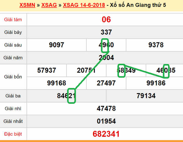 Du doan XSMN - XS An Giang 21-06-2018