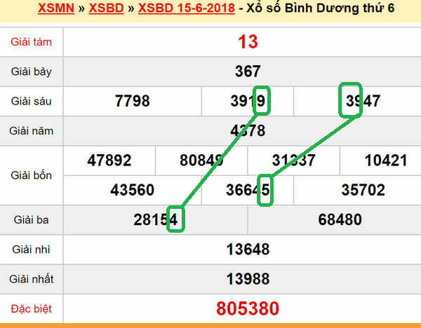 Du doan XSMN -XS Binh Duong 22-06-2018