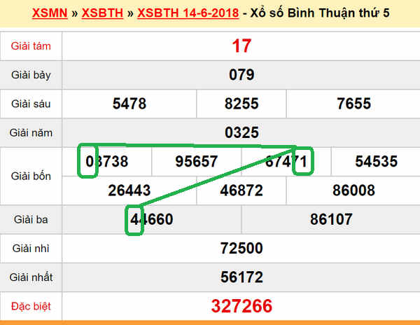 Du doan XSMN - XS Binh Thuan 21-06-2018