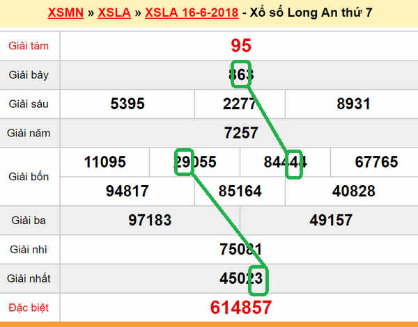 Du doan XSMN - XS Long An 23-06-2018