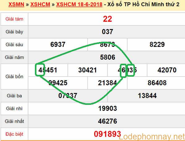 Du doan XSMN - XS Tp HCM 23-06-2018