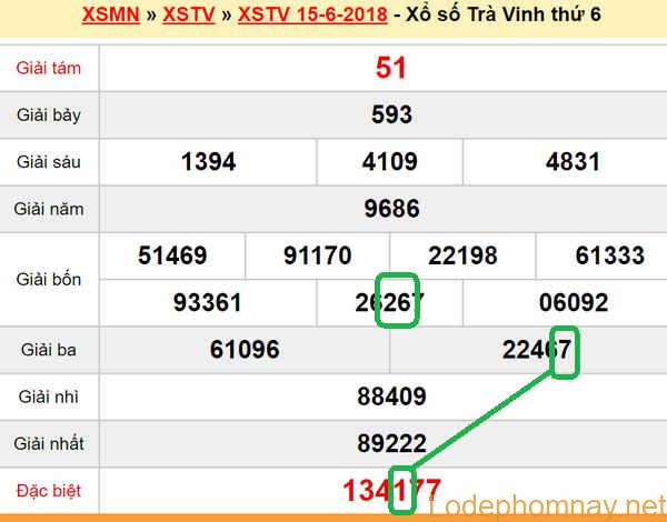 Du doan XSMN - XS Tra Vinh 22-06-2018