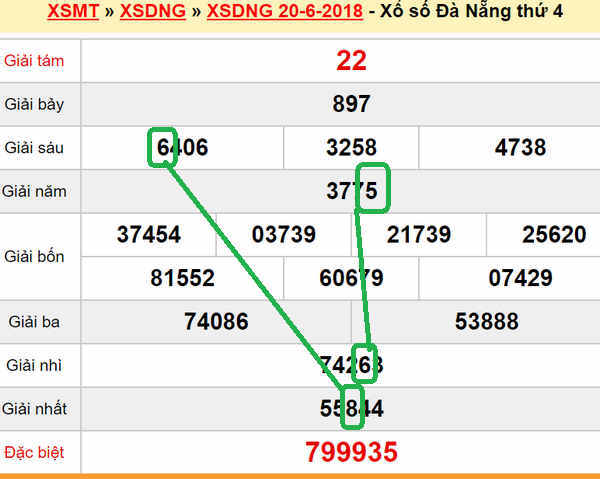 Du doan XSMT - XS Da Nang 23-06-2018