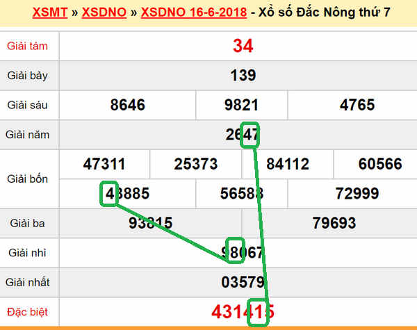 Du doan XSMT - XS Dak Nong 23-06-2018