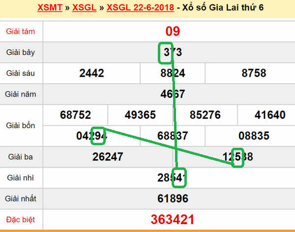 Du doan XSMT - XS Gia Lai 29-06-2018