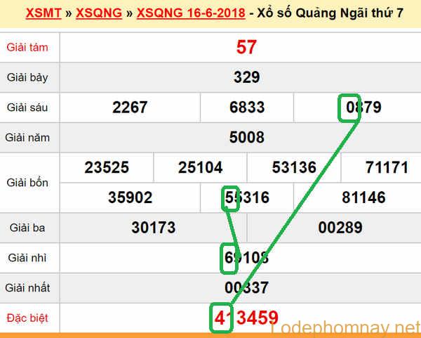 Du doan XSMT - XS Quang Ngai 23-06-2018