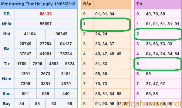 Du doan soi cau xsmb 19-06-2018