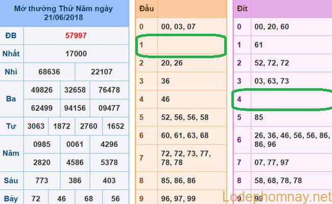 Du doan soi cau xsmb 22-6-2018-06-2018