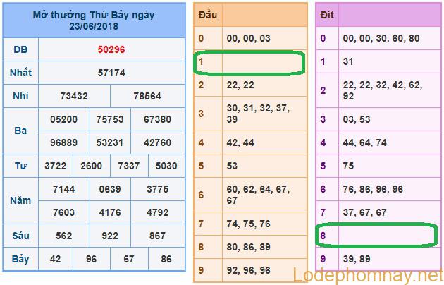 Du doan soi cau xsmb 24-6-2018