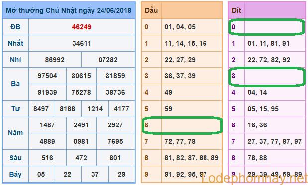 Du doan soi cau xsmb 25-6-2018