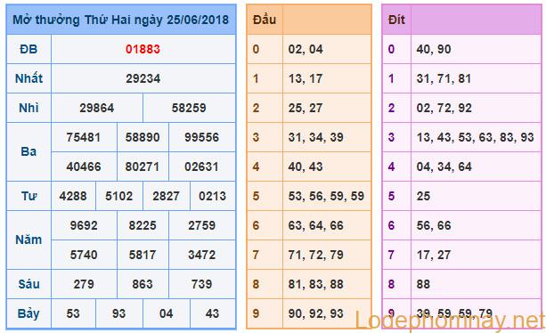Du doan soi cau xsmb 26-6-2018
