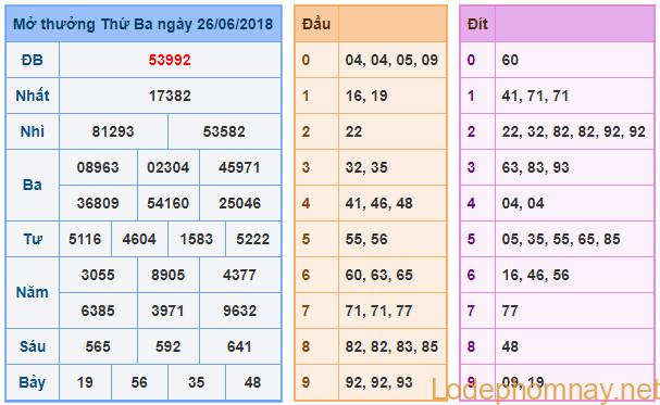 Du doan soi cau xsmb 27-6-2018