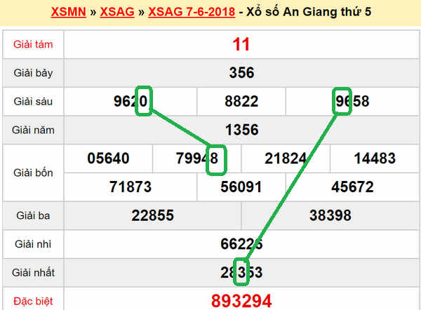Du doan xs An Giang 14-06-2018