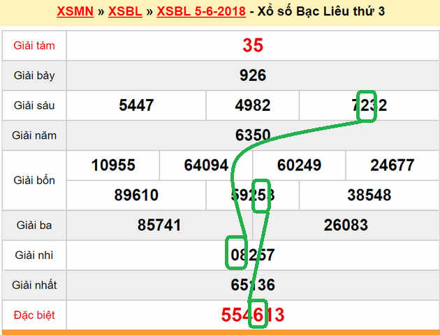 Du doan xs Bac Lieu 12-06-2018