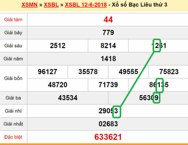 Du doan xs Bac Lieu 19-06-2018
