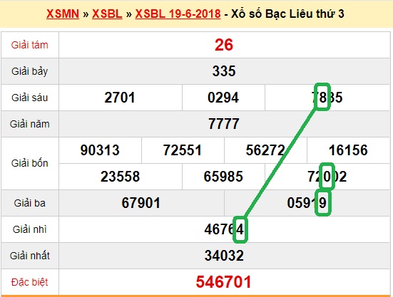 Du doan xs Bac Lieu 26-06-2018