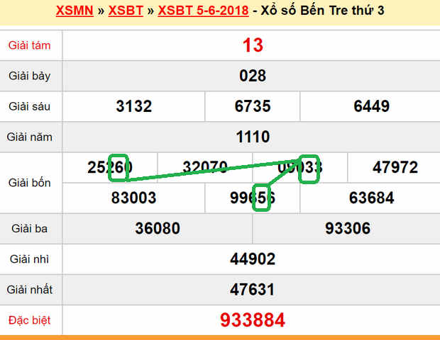 Du doan xs Ben Tre 12-06-2018