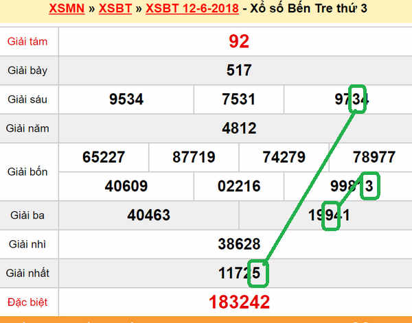 Du doan xs Ben Tre 19-06-2018