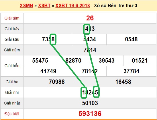 Du doan xs Ben Tre 26-06-2018