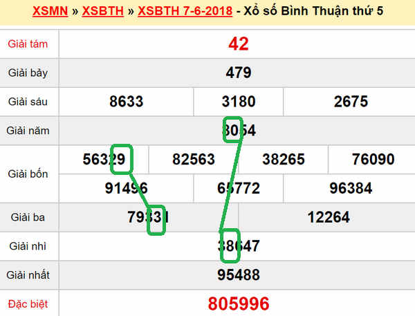 Du doan xs Binh Thuan 14-06-2018