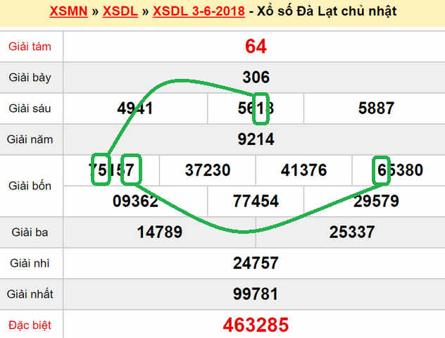 Du doan xs Da Lat 10-06-2018