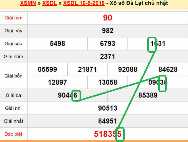 Du doan xs Da Lat 17-06-2018
