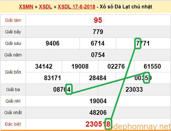 Du doan xs Da Lat 24-06-2018