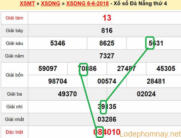 Du doan xs Da Nang 09-06-2018