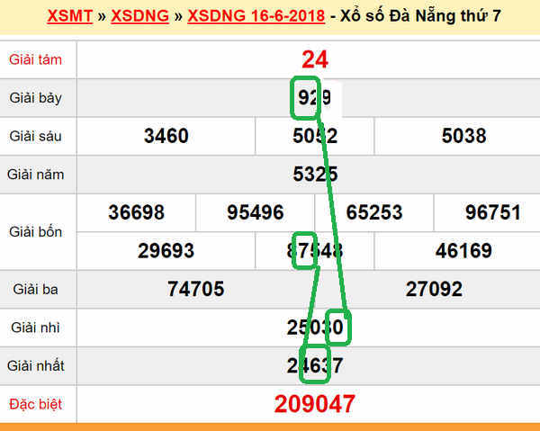 Du doan xs Da Nang 20-06-2018