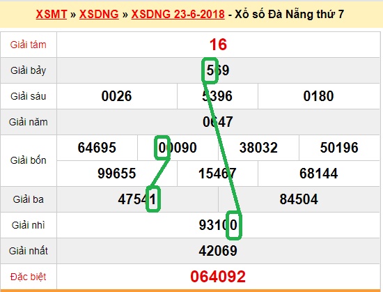 Du doan xs Da Nang 27-06-2018